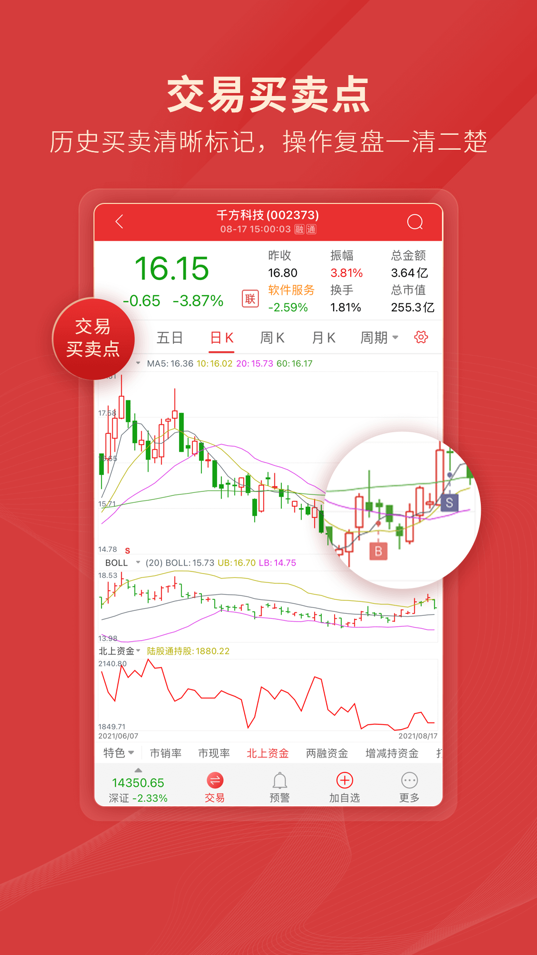 通达信手机版筹码分布(通达信最新手机版指标源码筹码)
