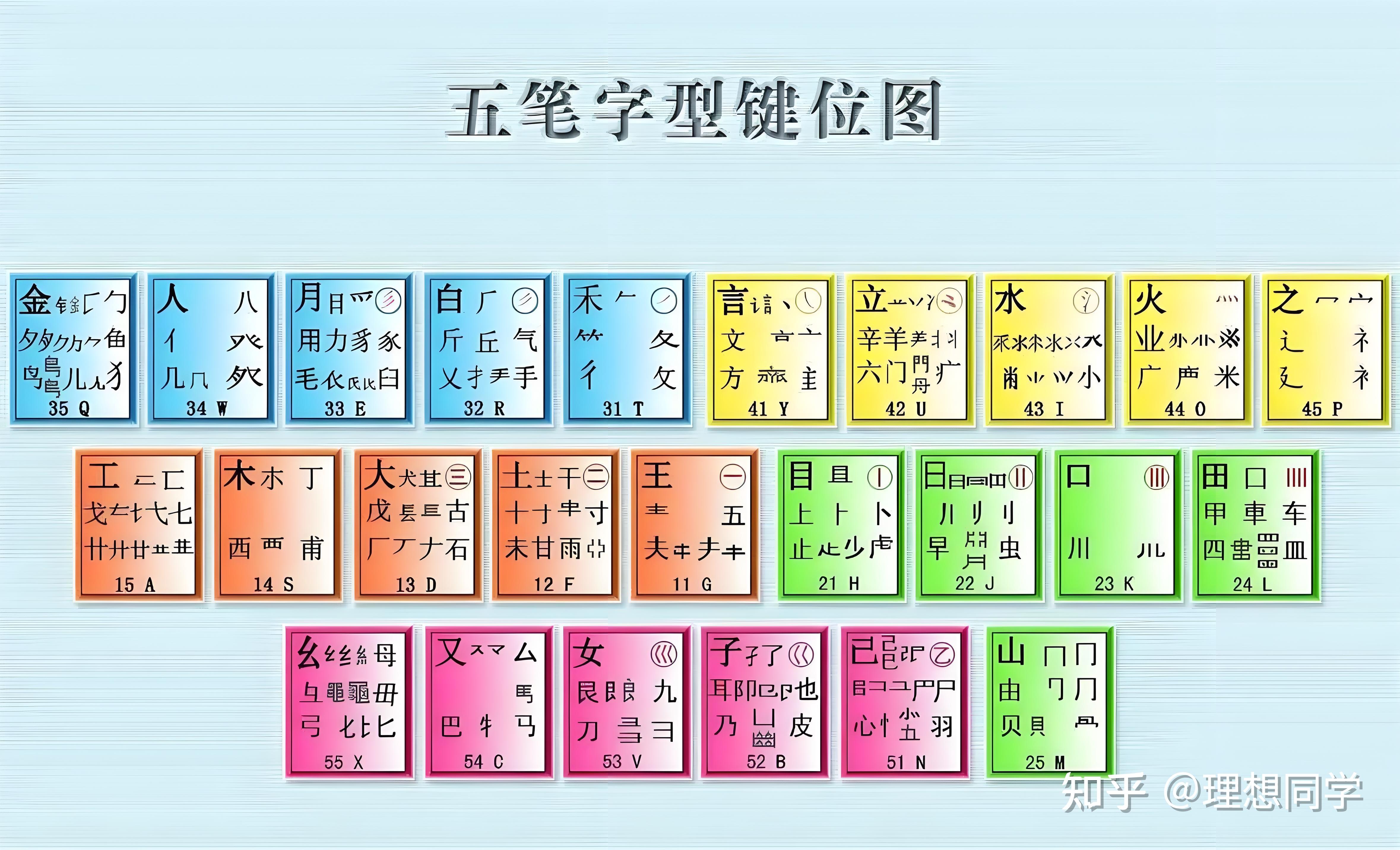 五笔学习软件手机版(在手机上学五笔的软件)-第1张图片-QuickQ官网
