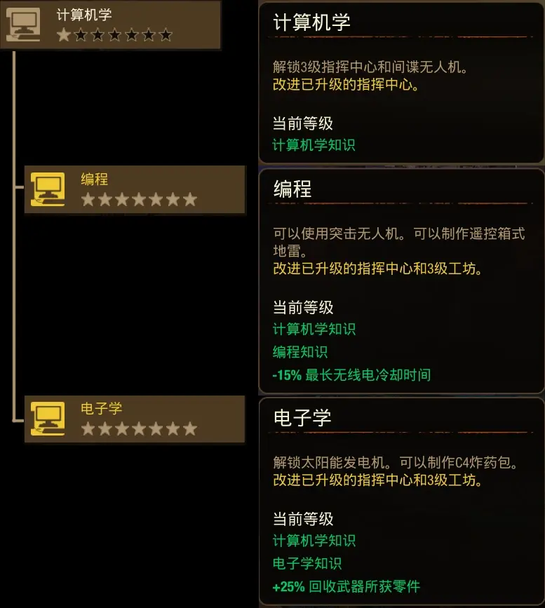 腐烂国度手机版在哪下(腐烂国度手机版下载教程)-第5张图片-QuickQ官网