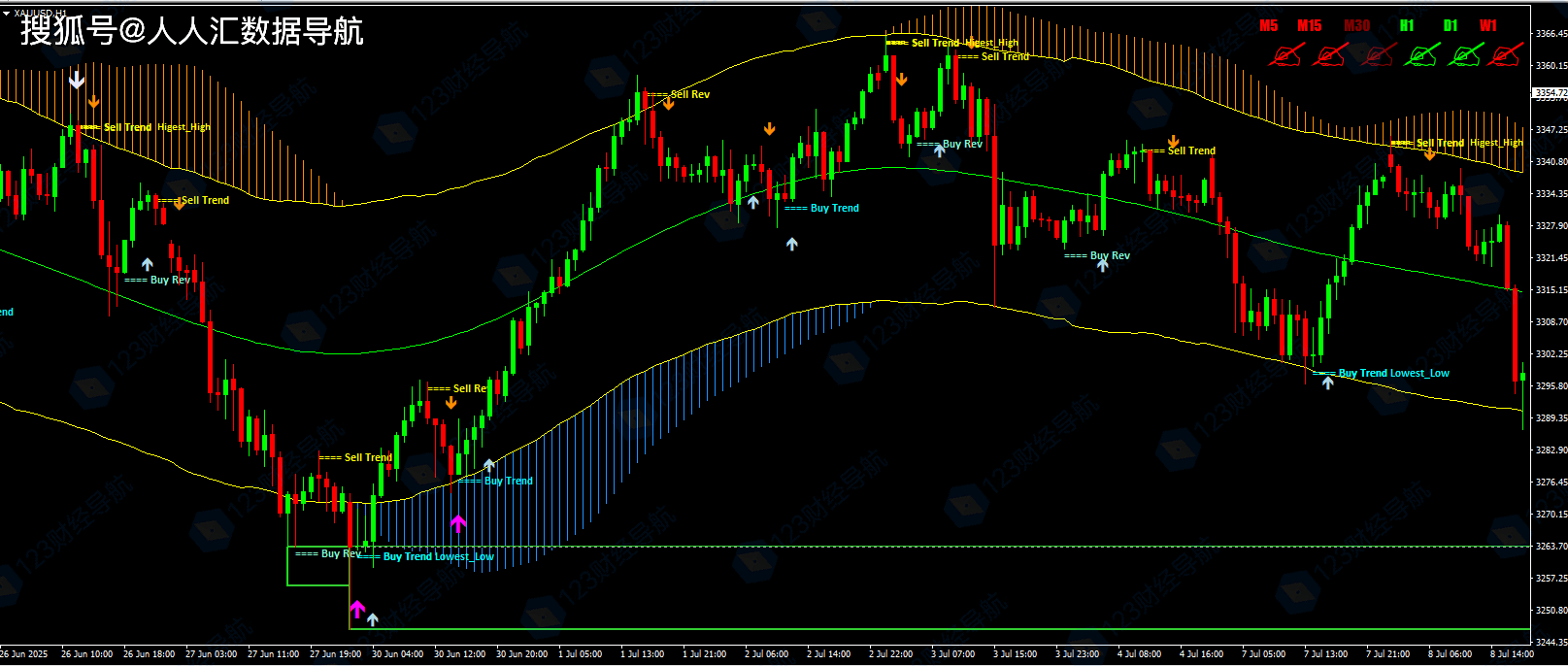 mt4安卓版指标下载(怎样在mt4手机版上安装指标)-第5张图片-QuickQ官网